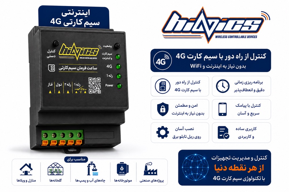ساعت فرمان سیم‌کارتی 4G هانیکس HaINics – کنترل تجهیزات از راه دور