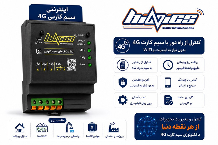 ساعت فرمان سیمکارتی 4G هانیکس HaINics – کنترل تجهیزات از راه دور